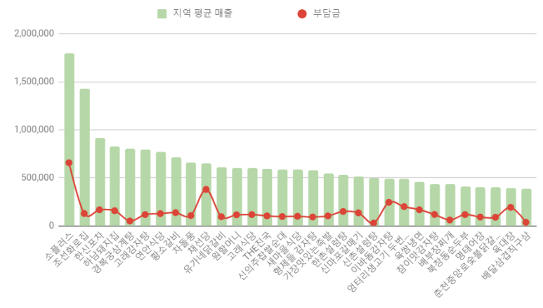 황소갈비플러스 이미지