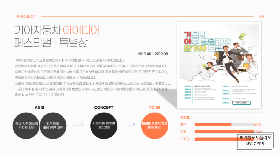 취준]콘텐츠/마케팅 포트폴리오 PPT제작하기_서류합격100% : 네이버 블로그