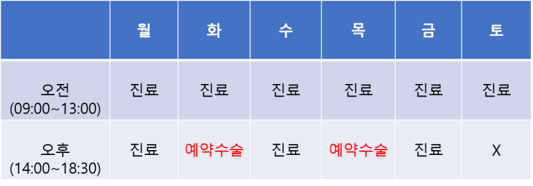 연세화산외과 이미지