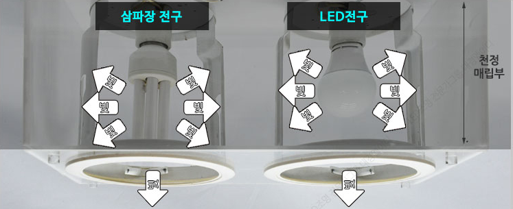 다운라이트 이미지