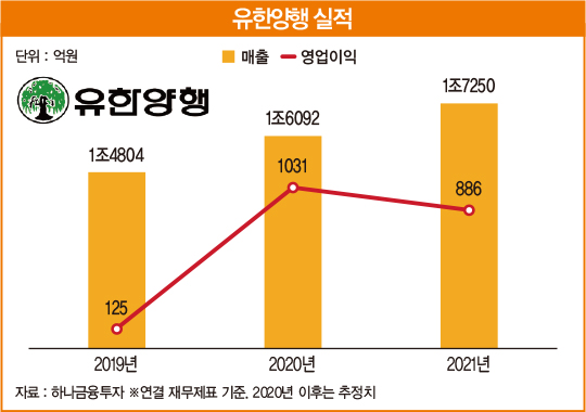 (주)유한양행 이미지
