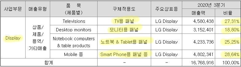 LG.필립스디스플레이(주) 이미지