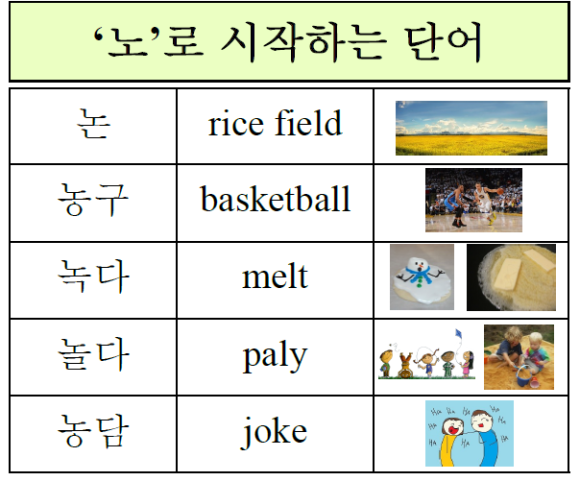 '노'로 시작하는 단어 : 네이버 블로그 '노'로 시작하는 단어 : 네이버 블로그
