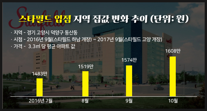 시티식자재마트 이미지
