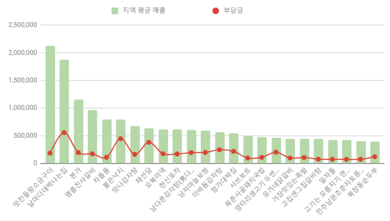 본가낙지와족발 이미지