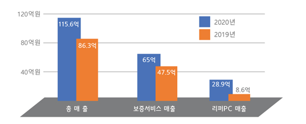리더스텍 이미지