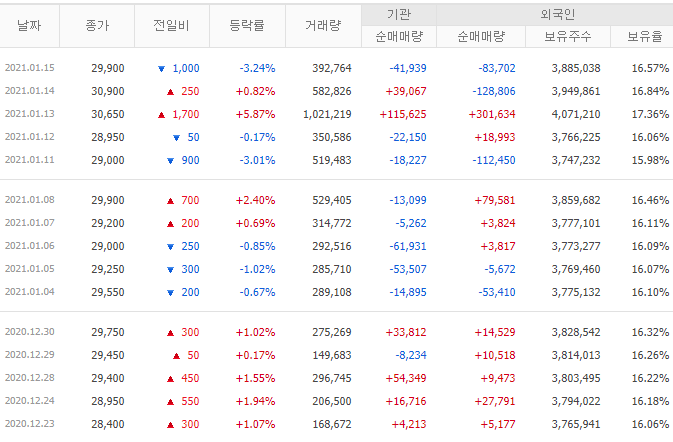 에스엠텔레콤 이미지