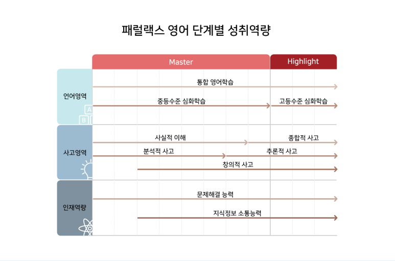 씨엠학원 이미지