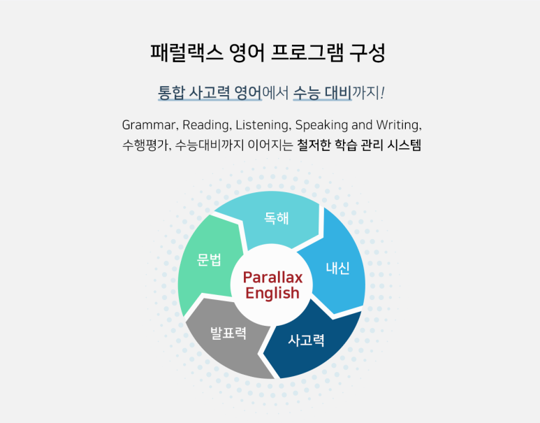 씨엠학원 이미지
