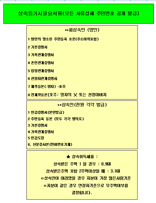 법무사김종일사무소 이미지