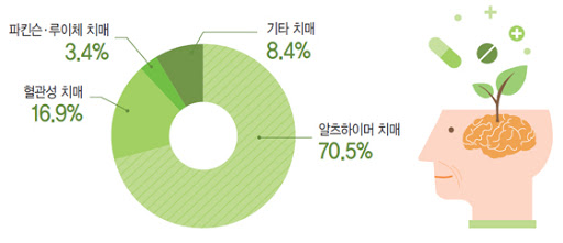 더루이체 이미지