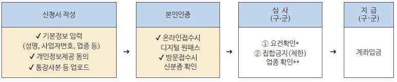 수플러스노래연습장 이미지