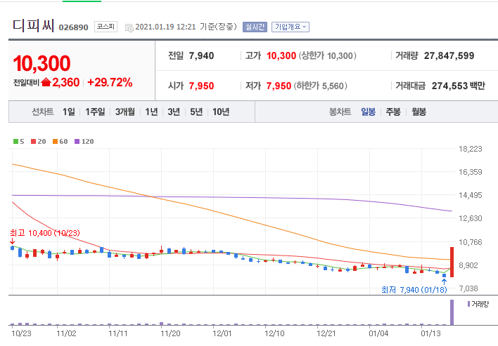 에스와이산업개발 이미지
