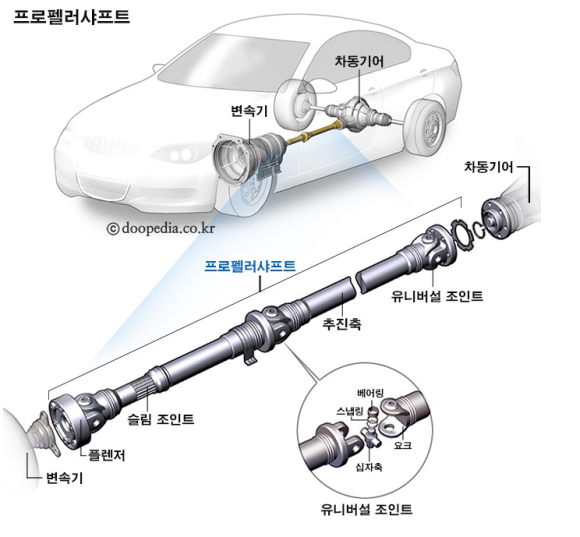 마일레오토서비스남양주 이미지