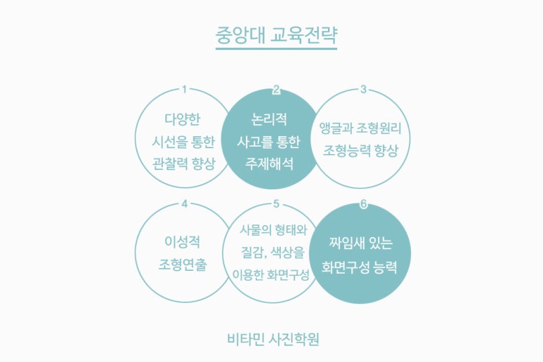 비타민사진학원 이미지