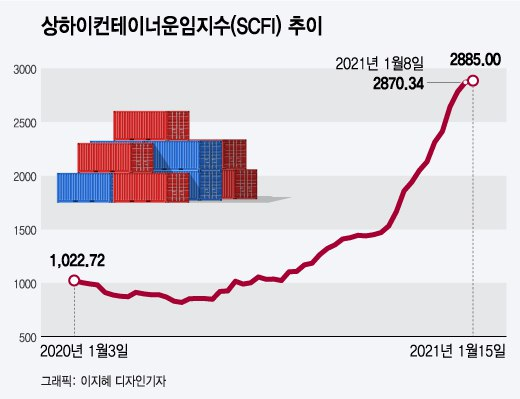벨류해운 이미지