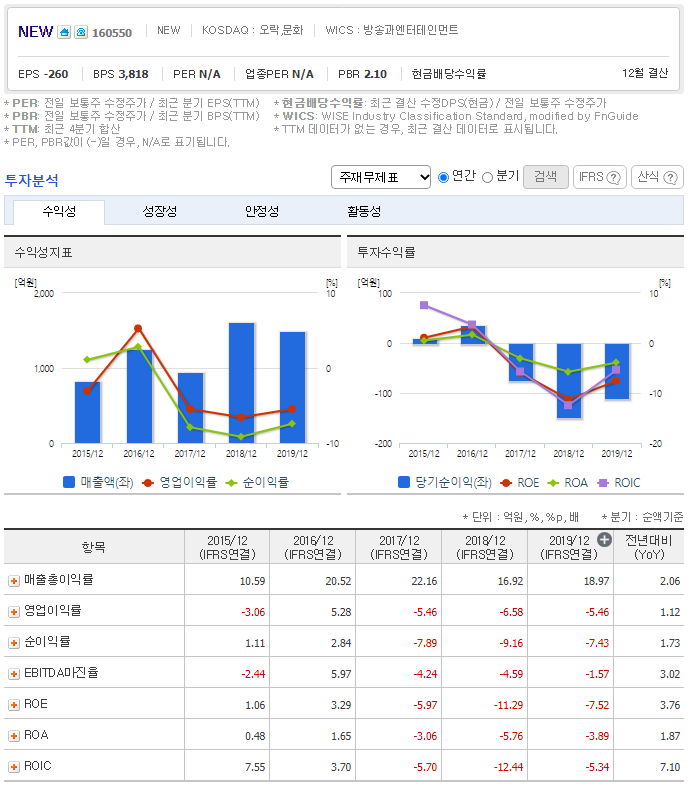 웨이브앤파트너스 이미지