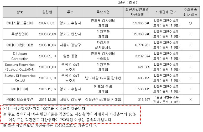 주식회사 디아이 이미지