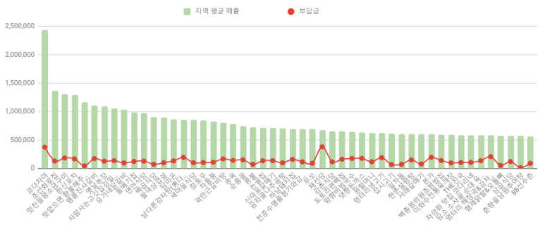 새청기와식당 이미지