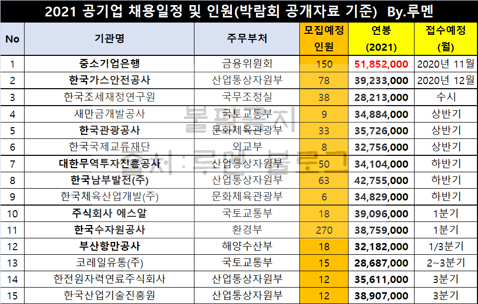 한국승강기기술원(주) 이미지