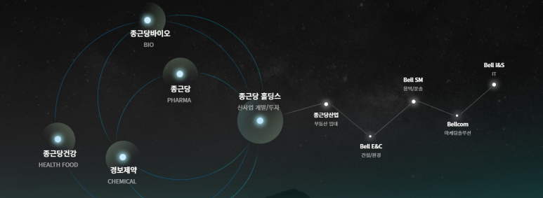 에스엠이엔씨 이미지