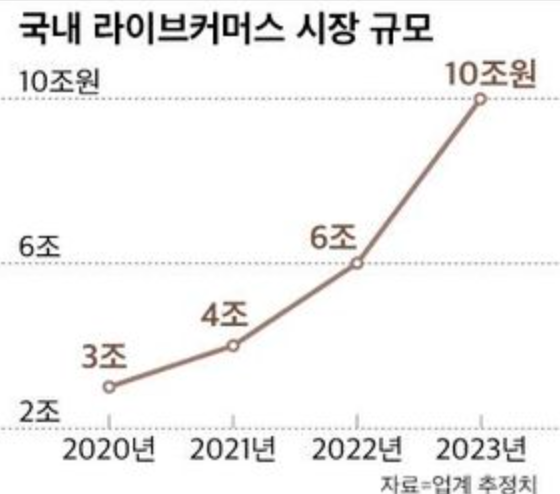 원라이브 이미지