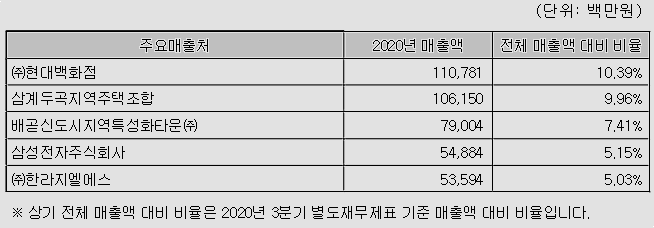 한라오엠에스 이미지