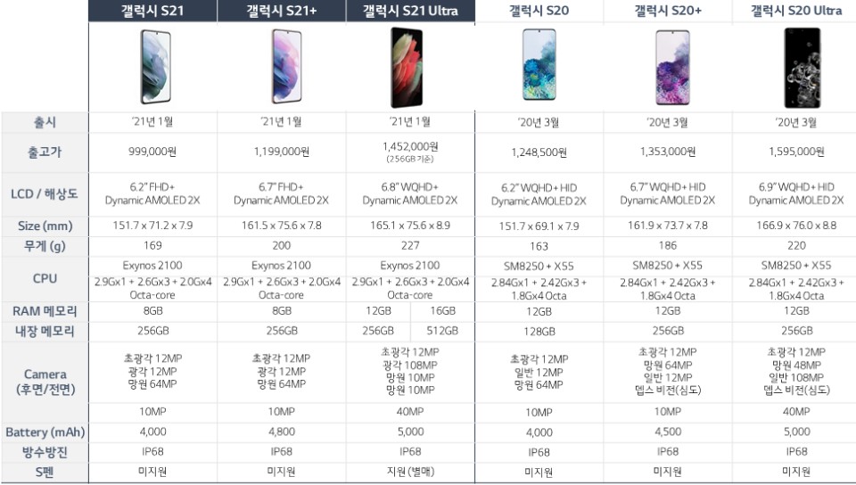 아재네텔레콤 이미지