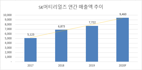 SK동진석유 이미지