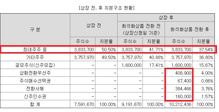 성진유통 이미지