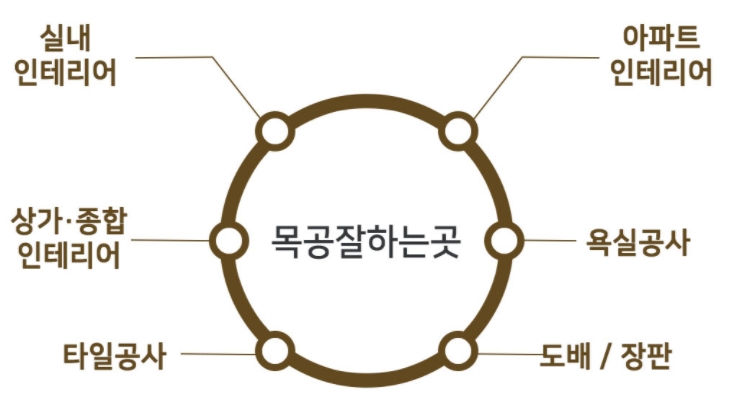 삼영인테리어 이미지