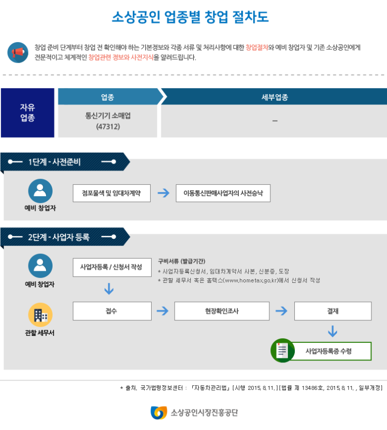 핸드폰 소매업 이미지