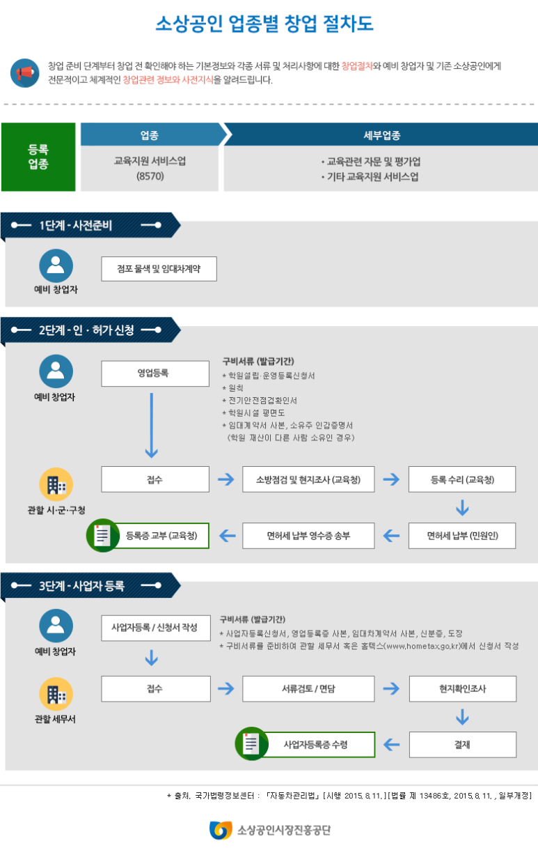 기타 교육지원 서비스업 이미지