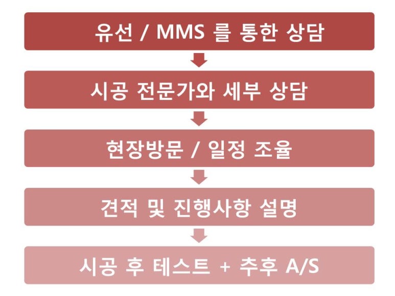 하이네트웍스 이미지