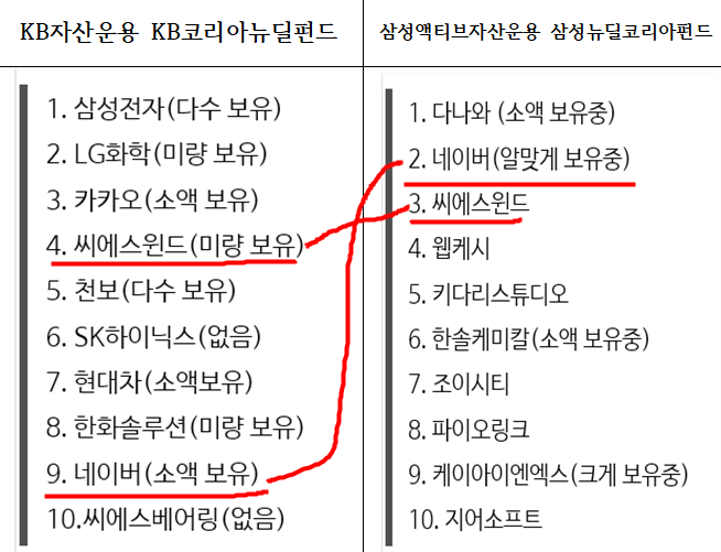 (주)삼성씨에스 이미지
