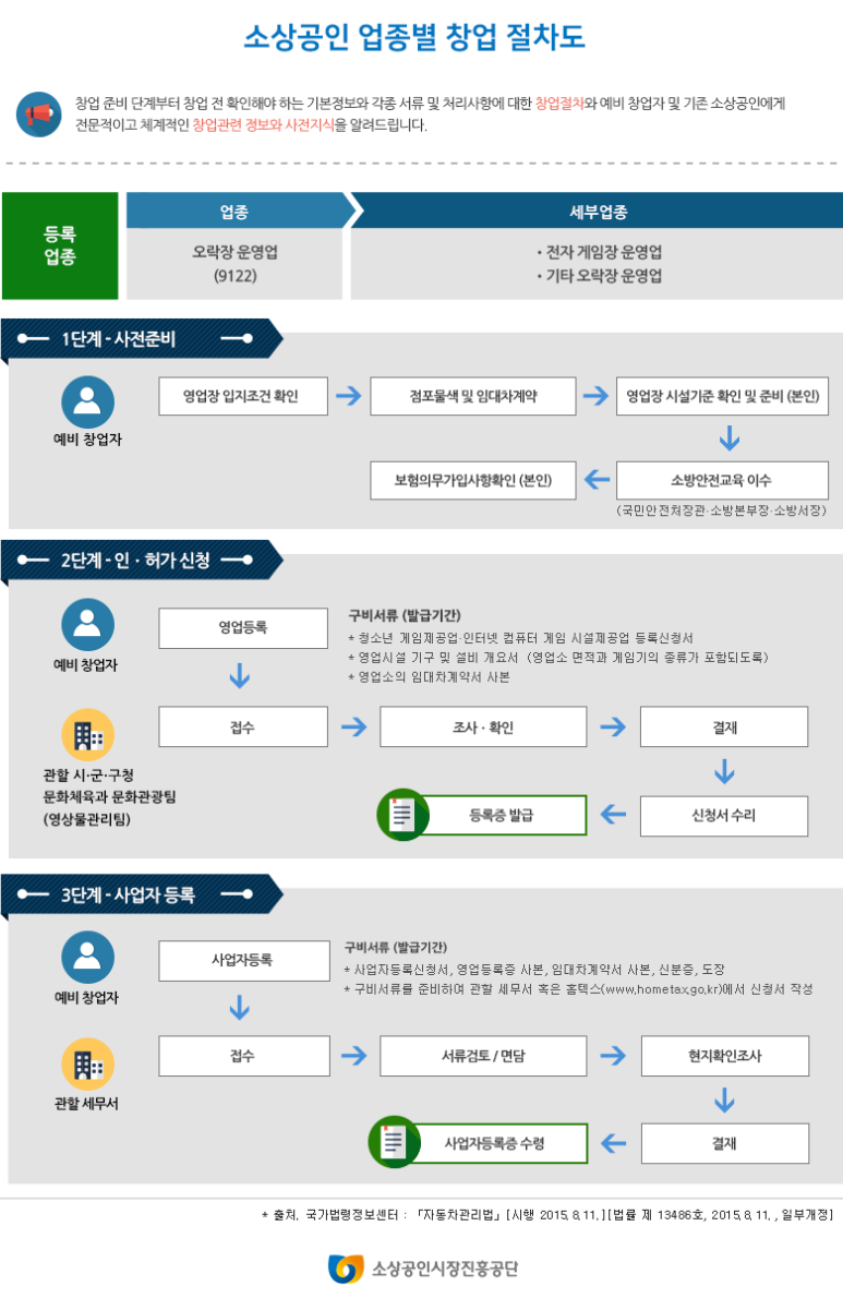 기타 오락장 이미지