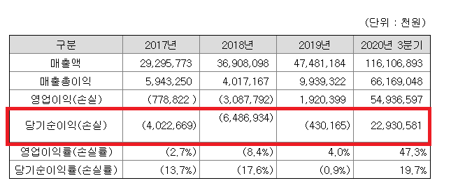 성진유통 이미지