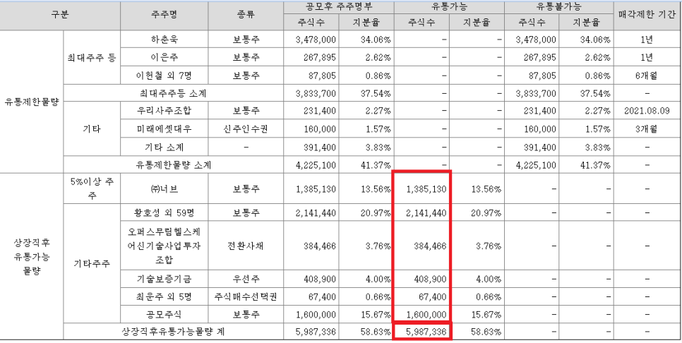 성진유통 이미지