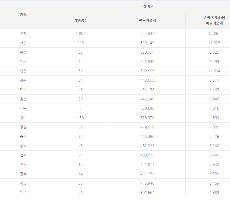 투썸플레이스광주 이미지