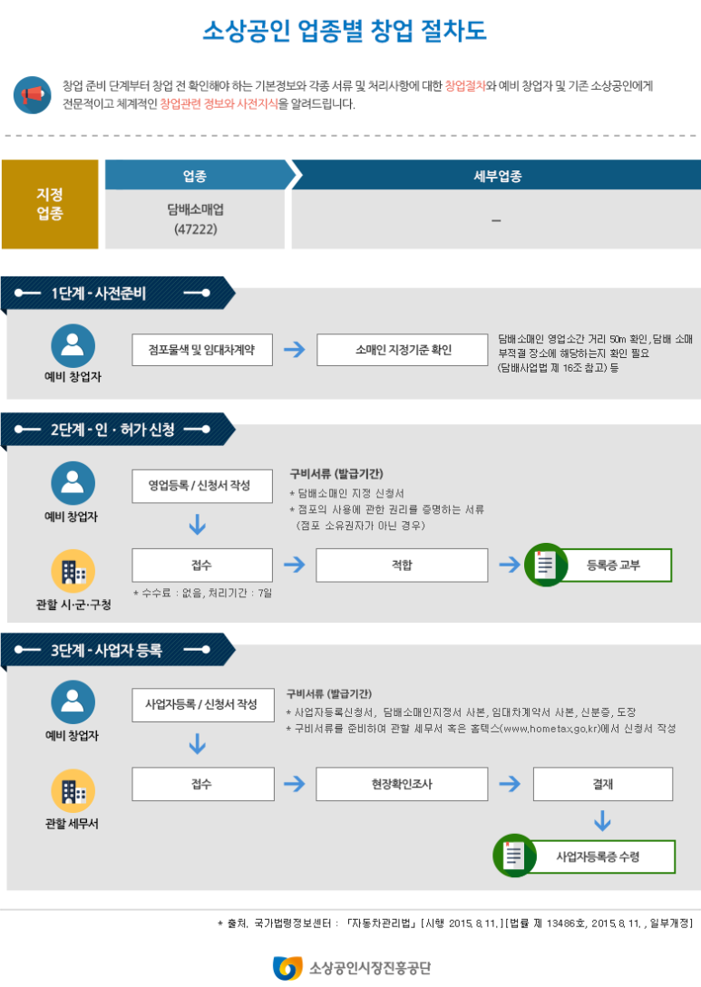 담배소매업 이미지