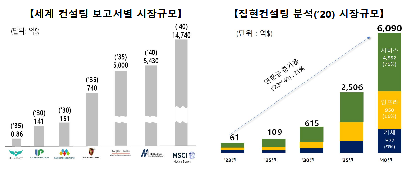 국토비전컨설팅 이미지