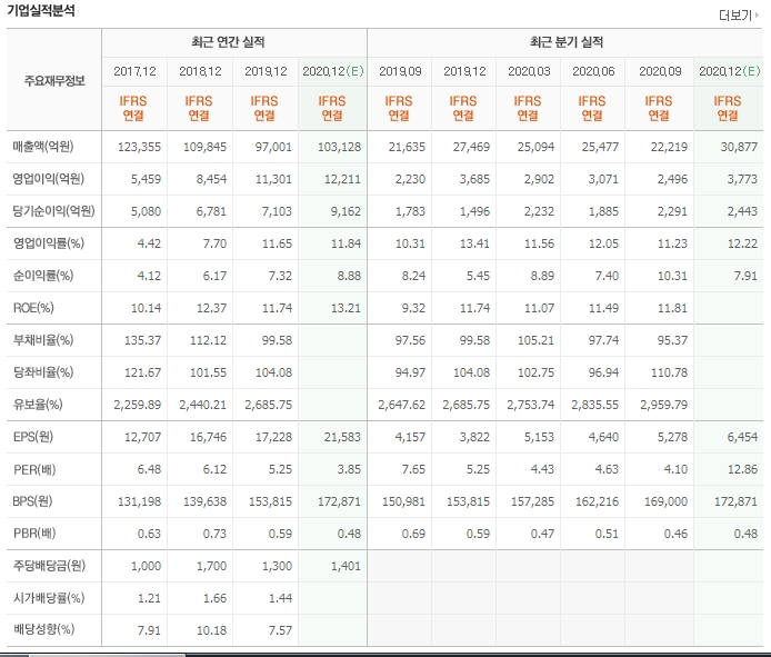 주식회사 대림건설 이미지