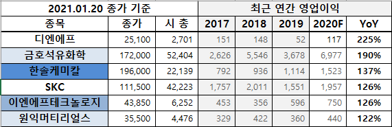 SK동진석유 이미지