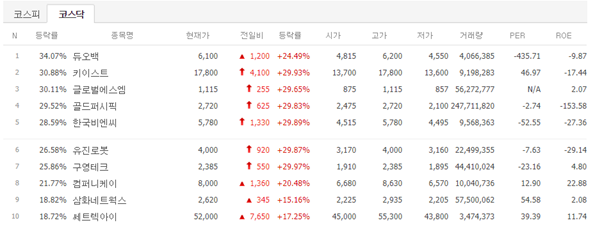 에스케이동원충전소 이미지