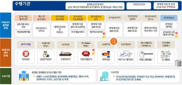 동선 물류 이미지