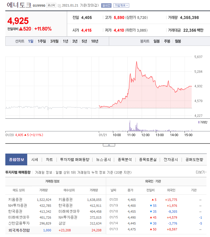 테크만통산 이미지
