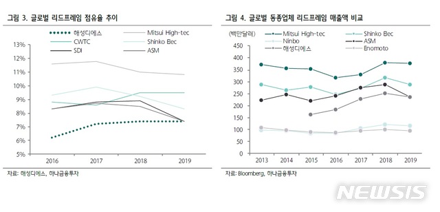 해성IT 이미지