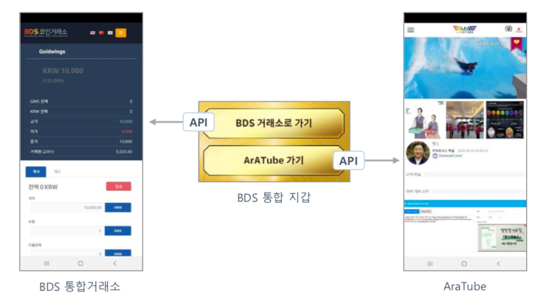 하트코인 이미지
