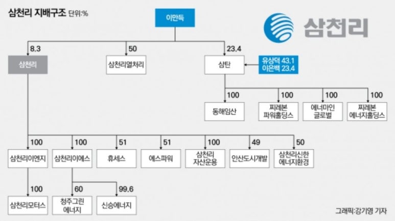 삼천리연탄 이미지