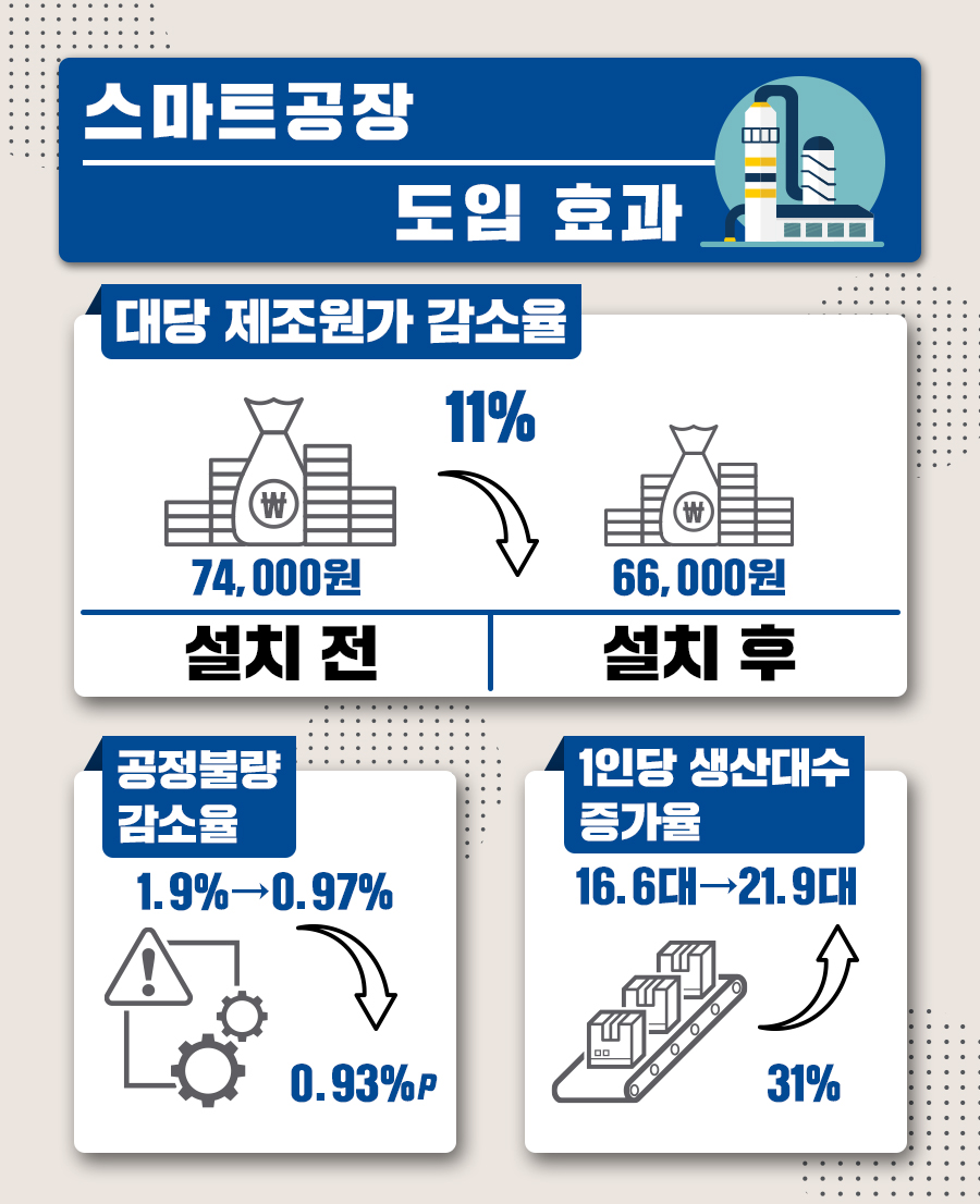 다인케미칼 이미지